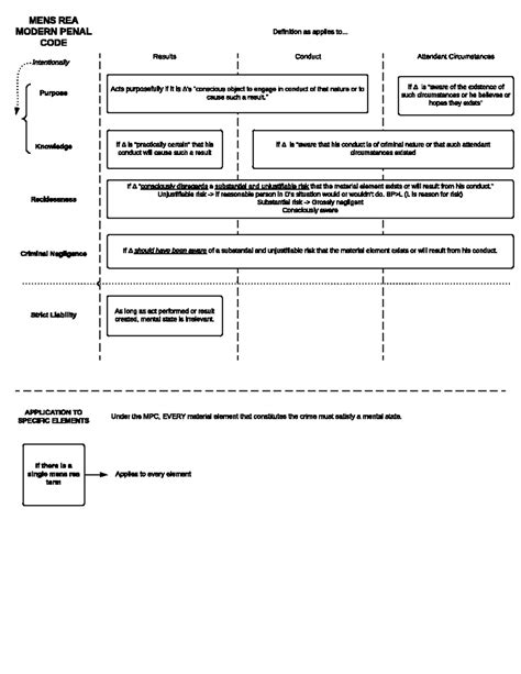 Components of a Crime - MPC MR ( Lucid Charts) - Purpose Knowledge ...