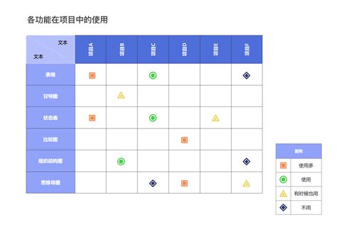 矩阵模式下组建跨部门研发团队五项关键 - IPD流程体系咨询 - 深圳市汉捷研发管理咨询有限公司