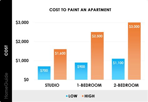 Cost To Paint Living Room And Kitchen | Baci Living Room