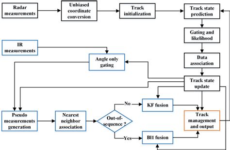 Replacement Algorithm Block Diagram 的图像结果