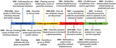 First Penicillin Discovered