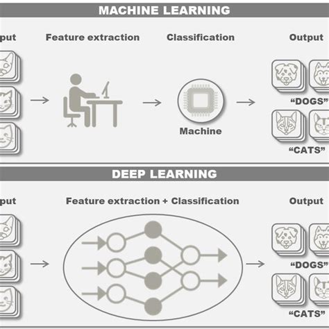 Image result for Deep Learning Example Simple