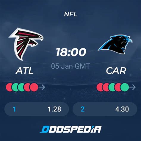 Atlanta Falcons vs Carolina Panthers » Predictions, Odds & Scores