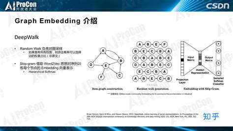 Graph Embedding 的图像结果