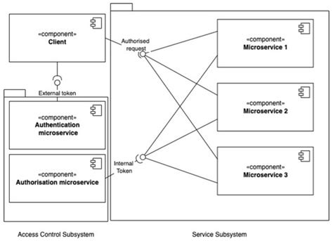 Sensors | March-2 2023 - Browse Articles