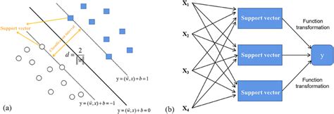 Image result for What Is a Support Vector Machine
