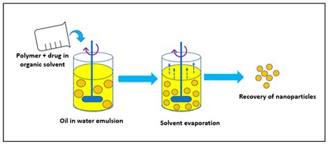 Enhancing the Delivery of Chemotherapeutics: Role of Biodegradable ...