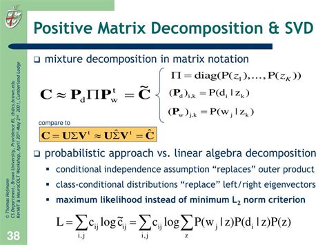 Matrix Decomposition Methods and Perfromance 的图像结果