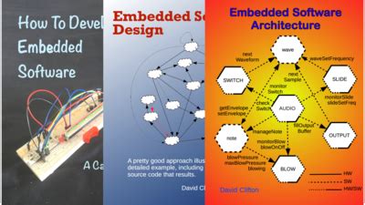 A Comprehensive Guide to Embedded Software Development 的图像结果