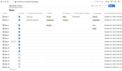 Image result for LeetCode Challenges