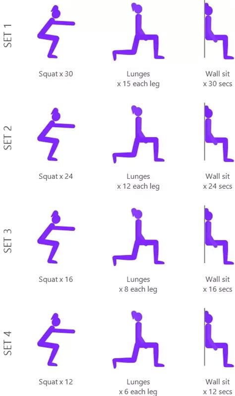 Exercise Routine 的图像结果