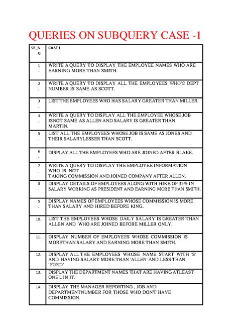 Subquery CASE-1 - Sub query assignments - QUERIES ON SUBQUERY CASE - 1 ...