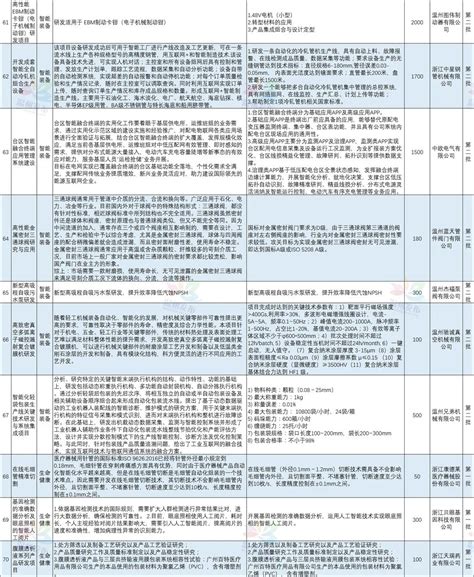 国家级水利风景区：畲乡绿道