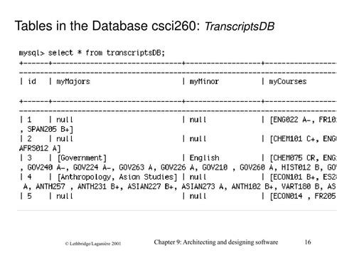 creating database in java sql eclipse steven byrne 的图像结果