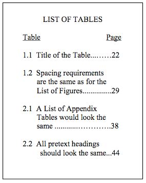 Right-Aligned Dissertation Formatting Example 的图像结果
