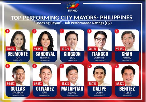 MAYOR ALBEE BENITEZ NAMED AS TOP-PERFORMING CITY MAYOR | Bacolod City ...