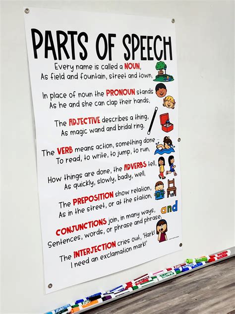 Parts of Speech – Anchor Chart [Hard Good] – Version 2