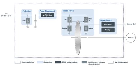 Optical Encoders Explained 的图像结果