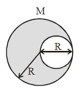 From a disc of radius R and mass M, a circular hole of diameter R ...