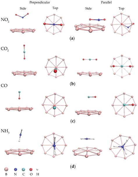 Nitrogen-Doped Borophene Quantum Dots: A Novel Sensing Material for the ...