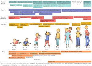 Image result for System Versioning Example