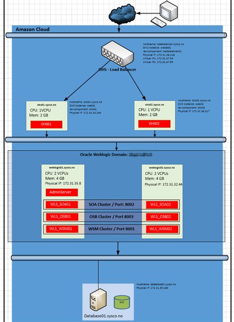 Image result for Oracle LCM Utility Configuration Setup