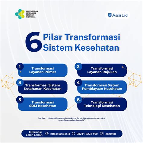 6 pilar kesehatan kemenkes