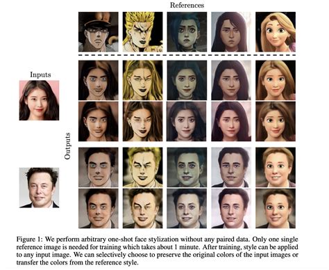 Gambar Machine Learning 的图像结果