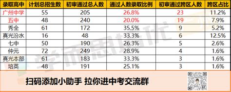 考生跨区考试报名申请表Excel模板_千库网(excelID：144683)