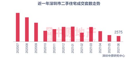 2011-2021年深圳二手房成交量：15年成交量最高_深圳房价_聚汇数据