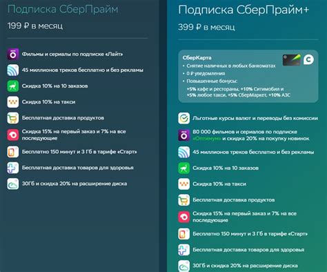 Как добавить людей в СберПрайм и разделить подписку на 4 человека Aesthetic