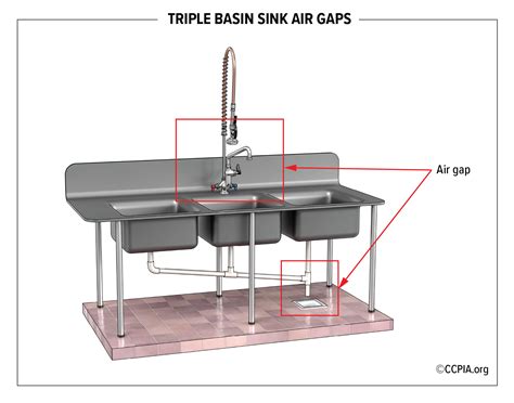 Triple Basin Sink Air Gaps - Inspection Gallery - InterNACHI®