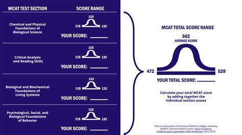 What's a Good MCAT Score? – Kaplan Test Prep