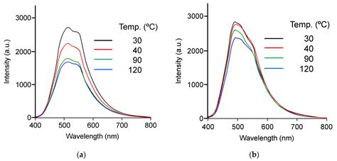 The Synthesis and Optical Property of a Ternary Hybrid Composed of ...