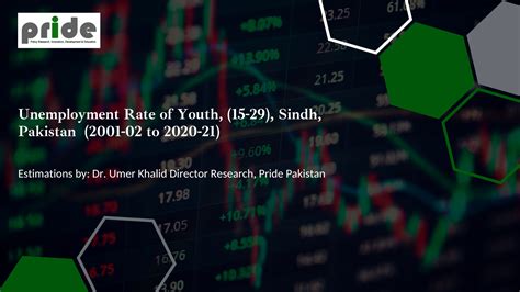 Unemployment Rate of Youth (15-29), Sindh, Pakistan (2001-02 to 2020-21) – PRIDE Consulting (Pvt ...
