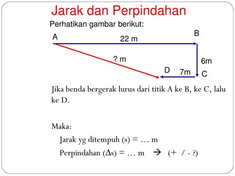 Contoh Soal Jarak dan Perpindahan: Pemahaman Konsep dengan Aplikasi Praktis
