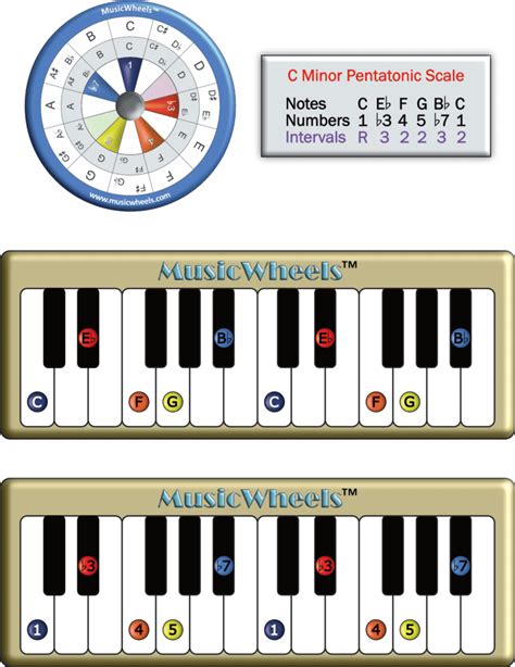 Music Notes Musical Scale 的图像结果