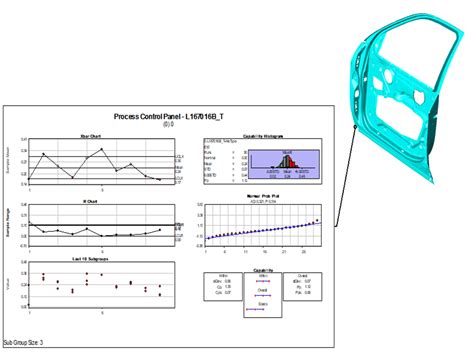Image result for Statistical Process Control PCB