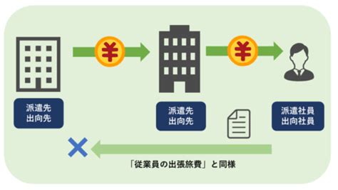 SQL Query Commands 的图像结果