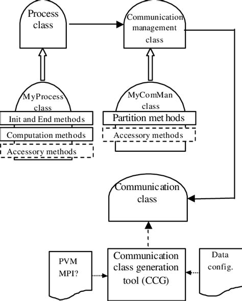 Class Structure with Example 的图像结果