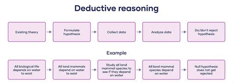 Structure of Arguments - Logical Reasoning for UGC NET PDF Download