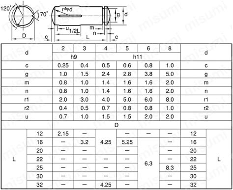 Image result for Coin Change Problem Greedy Algorithm