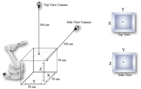 Computer Vision-Based Path Planning for Robot Arms in Three-Dimensional ...