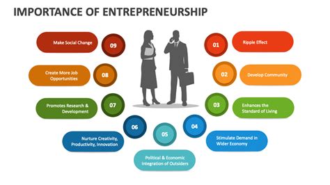 Importance of Entrepreneurship 的图像结果
