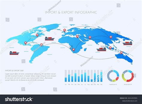 Import Export Trade 的图像结果