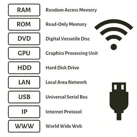 Image result for All Computer Components