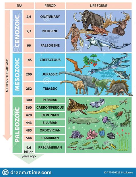 Geological periods stock vector. Illustration of animals - 177676523 | Geologic time scale ...