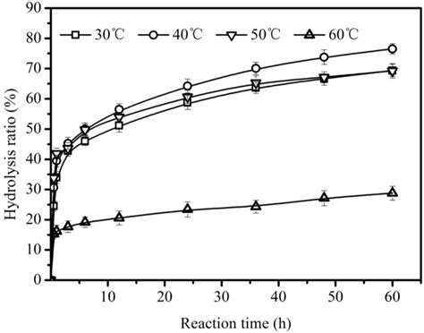 Enhanced Ricinoleic Acid Preparation Using Lipozyme TLIM as a Novel ...