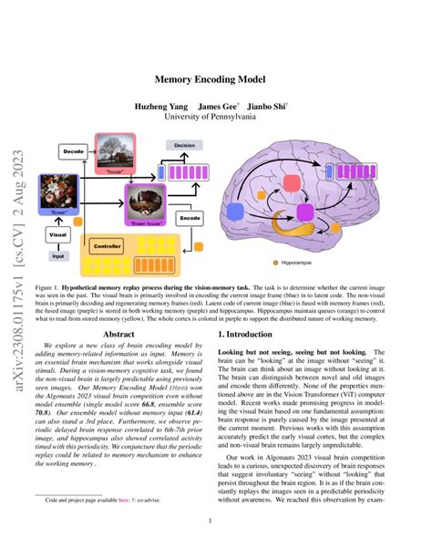 Encoding Memory 的图像结果