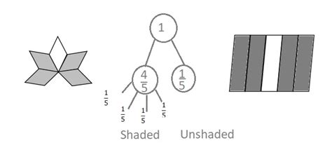 Image result for Grade 5 Module 5 Lesson 8 Problem Set